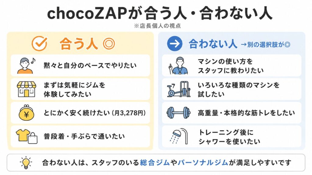 chocoZAP向いてる人、向いてない人