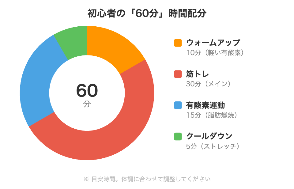 滞在時間60分の内訳を「分単位」で公開