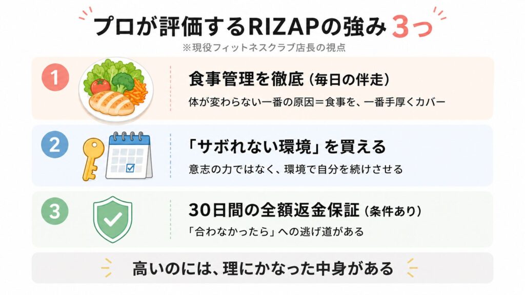 ライザップの強み
