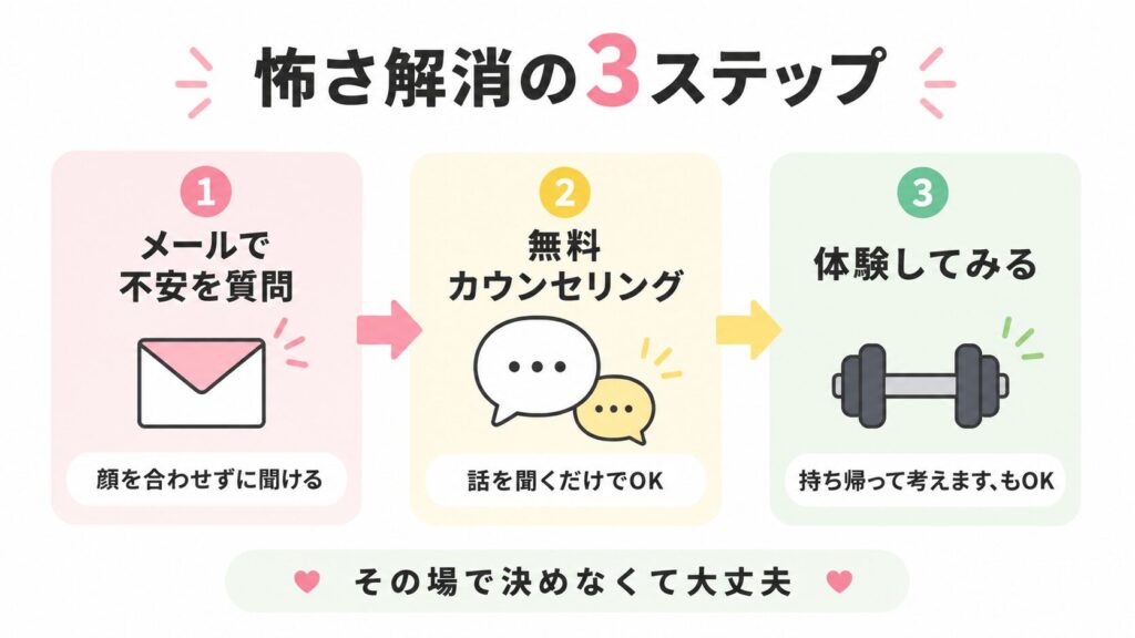 怖さ解消の最初の一歩